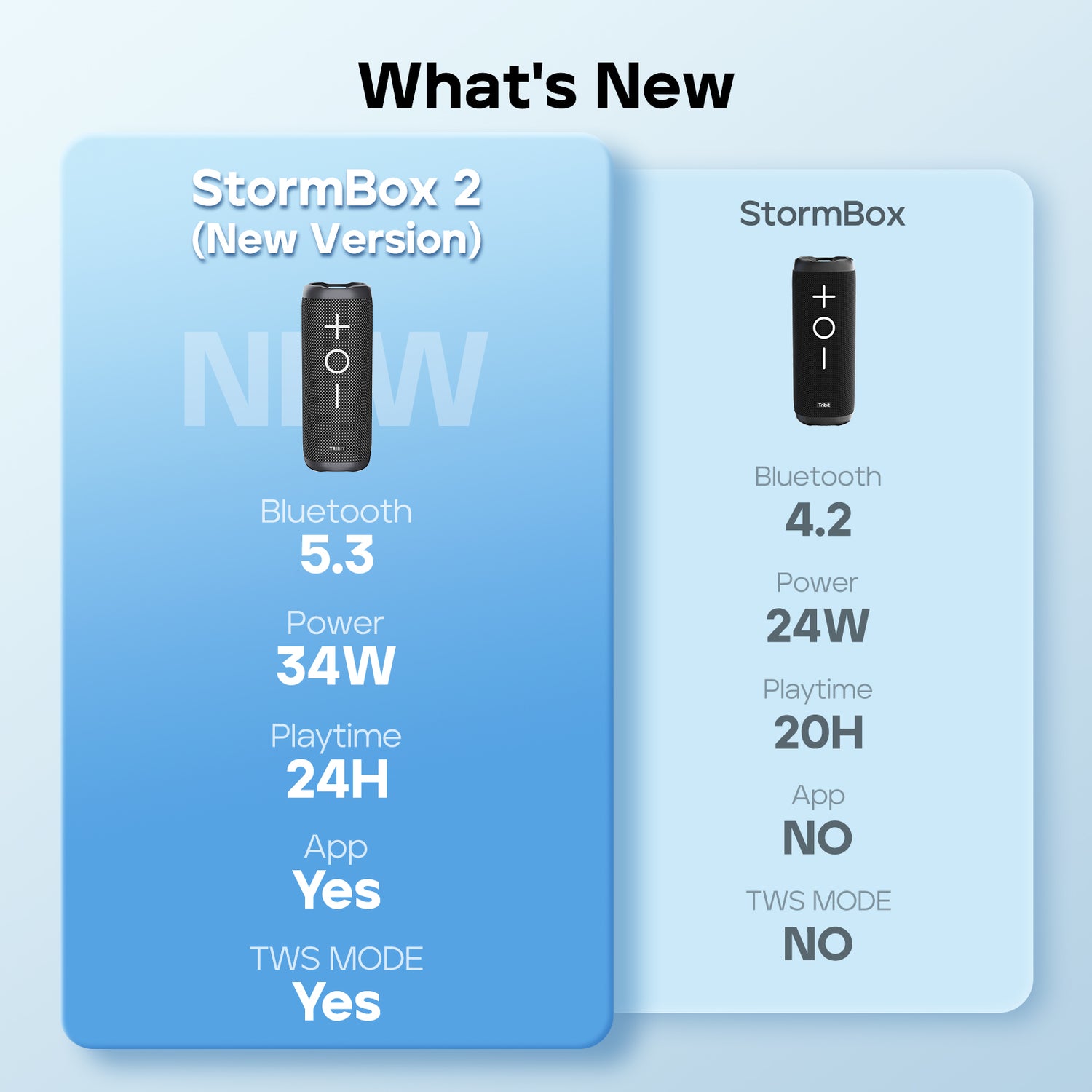 TRIBIT StormBox vs. TRIBITStormBox 2