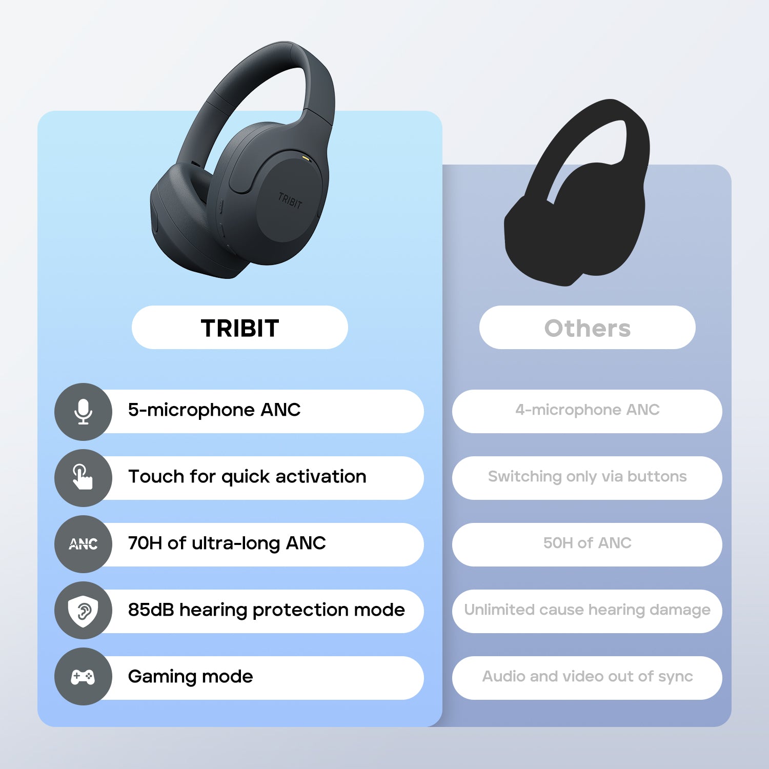 TRIBIT QuietPlus 81 Over-Ear Headphones